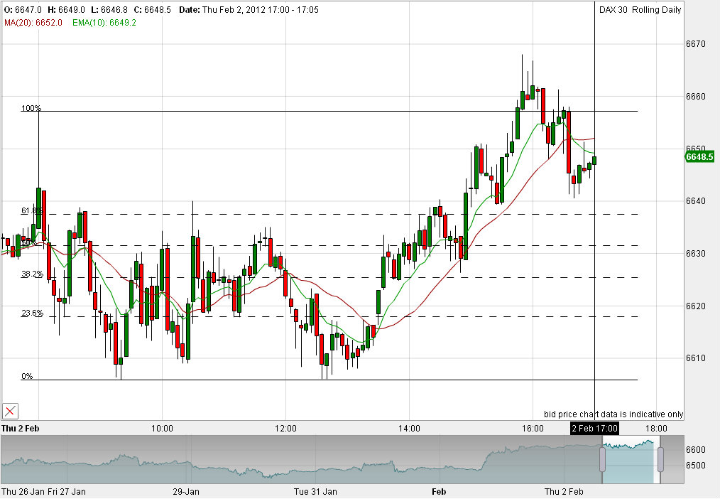 Indexhandel 2012 Rally trotz unzähligen Krisen? 481858