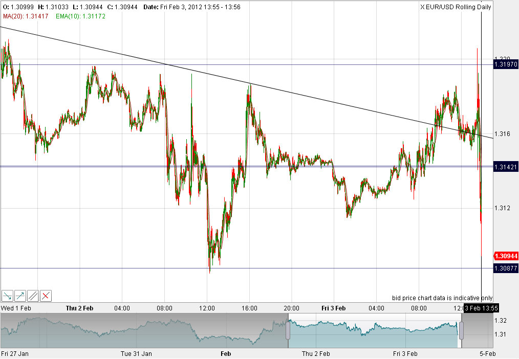Indexhandel 2012 Rally trotz unzähligen Krisen? 482188
