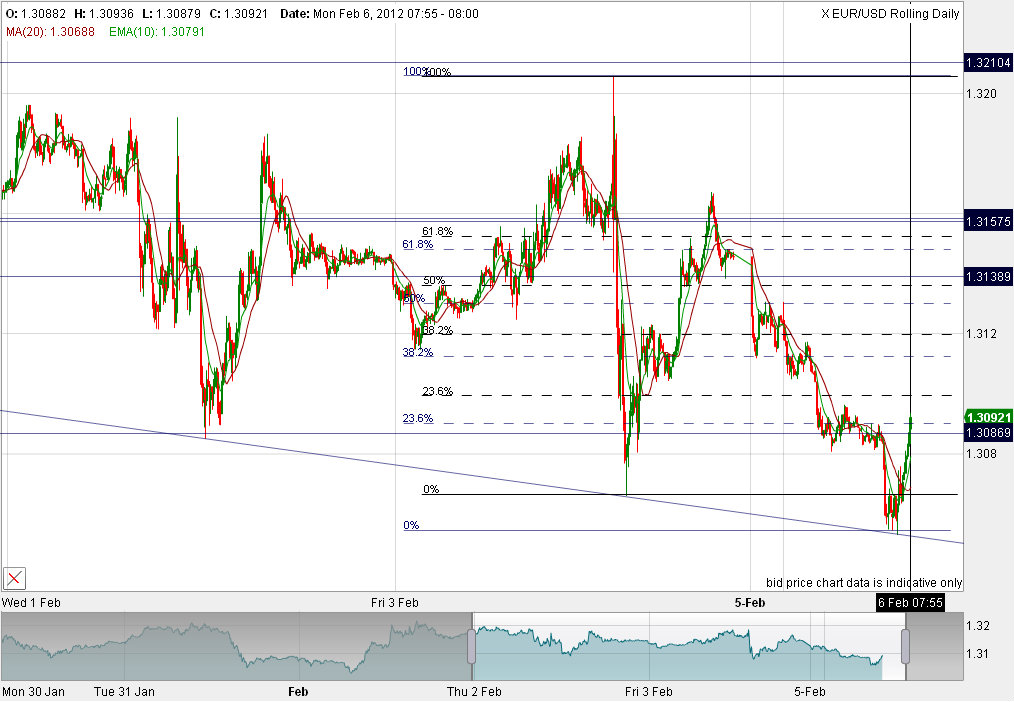 Indexhandel 2012 Rally trotz unzähligen Krisen? 482699