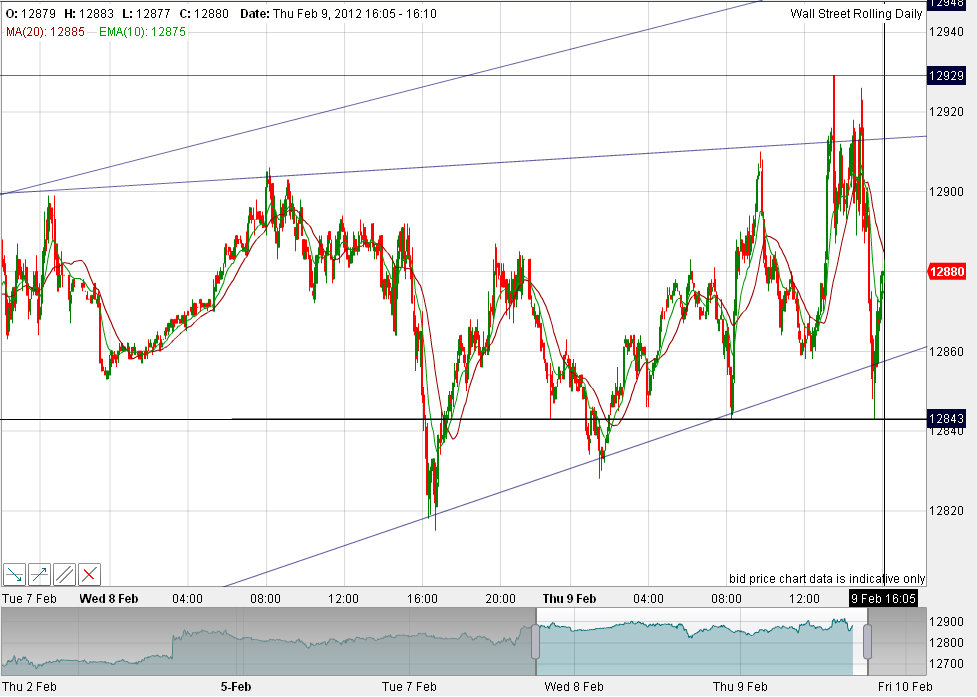 Indexhandel 2012 Rally trotz unzähligen Krisen? 484032
