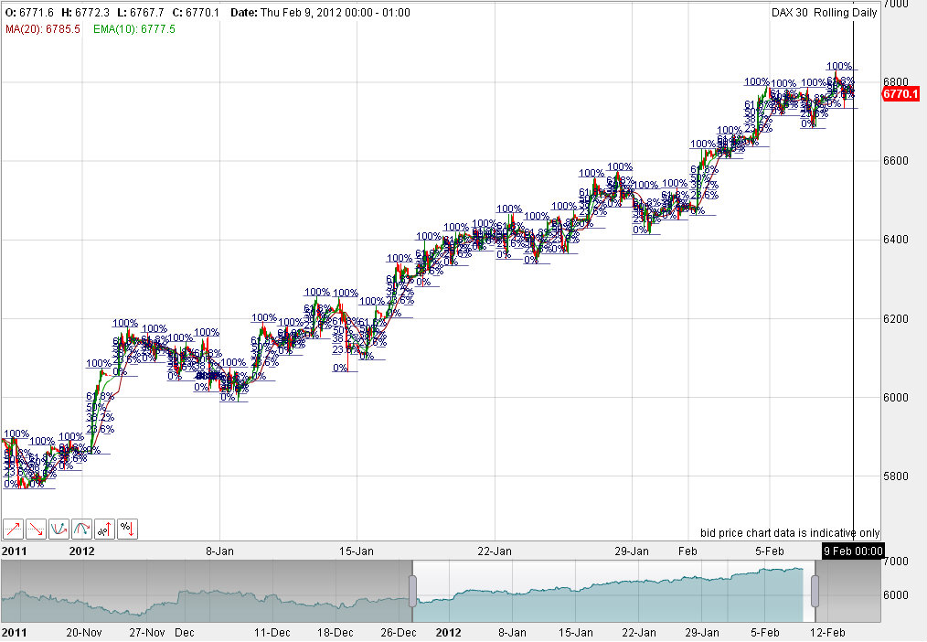 Indexhandel 2012 Rally trotz unzähligen Krisen? 483749