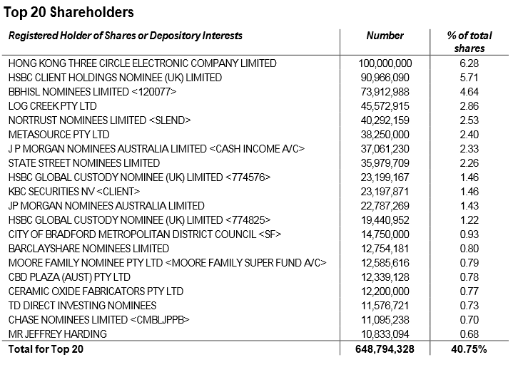 Ceramic Fuel Cells Die Rakekte kommt! Der Anfang 724437