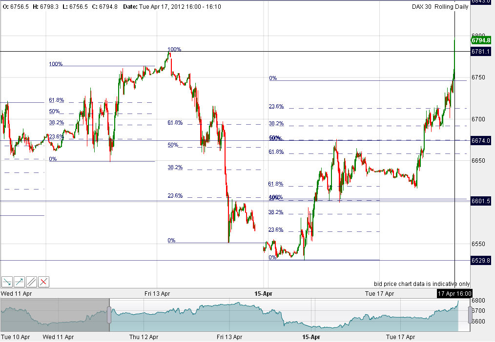 Quo Vadis Dax 2012 - Krise ohne Ende? 501679