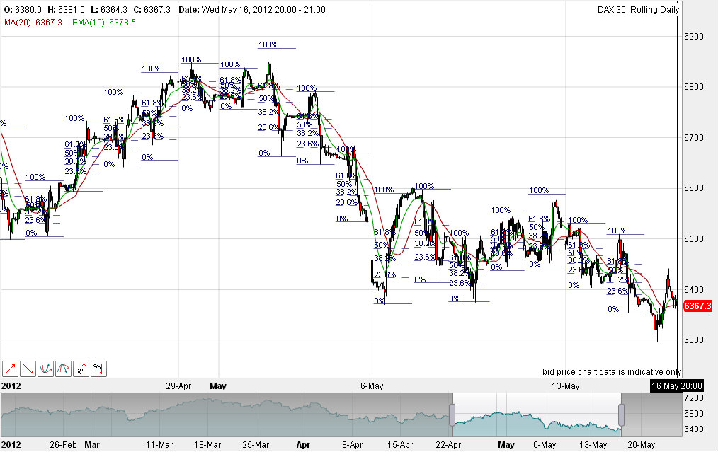 Quo Vadis Dax 2012 - Krise ohne Ende? 508881