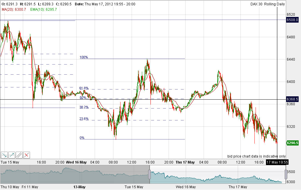 Quo Vadis Dax 2012 - Krise ohne Ende? 509070