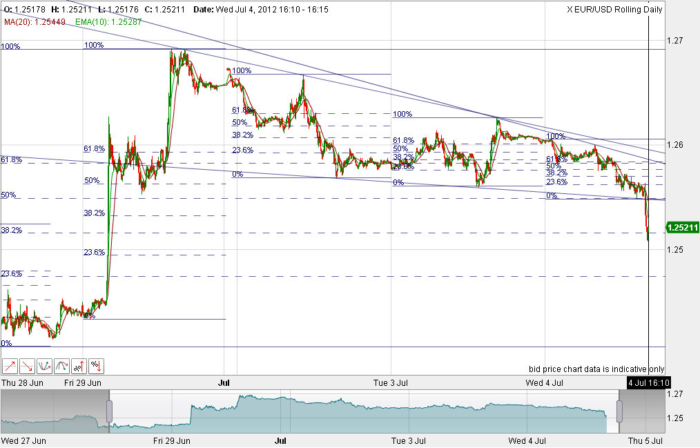 QV ultimate 2012 520131