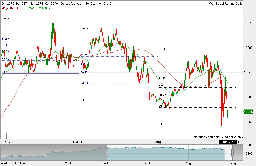 Indexhandel 2012 Rally trotz unzähligen Krisen? 527029