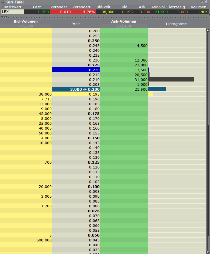 Lexam VG Gold...vom Chaos zum Produzenten 541283