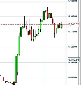 Quo Vadis Dax 2012 - Krise ohne Ende? 472937