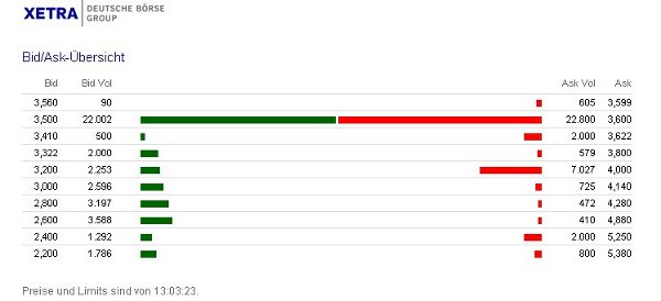 was ist denn hier los? 476936