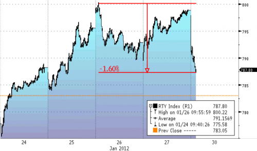 Indexhandel 2012 Rally trotz unzähligen Krisen? 481944