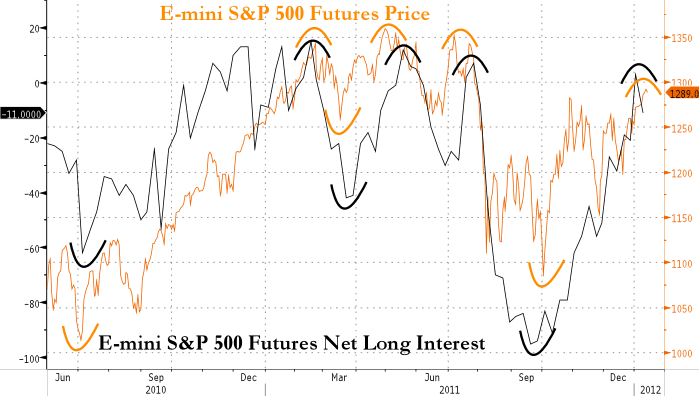Quo Vadis Dax 2012 - Krise ohne Ende? 476241