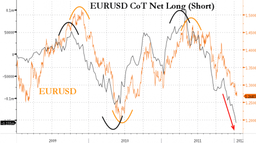 Quo Vadis Dax 2012 - Krise ohne Ende? 476270