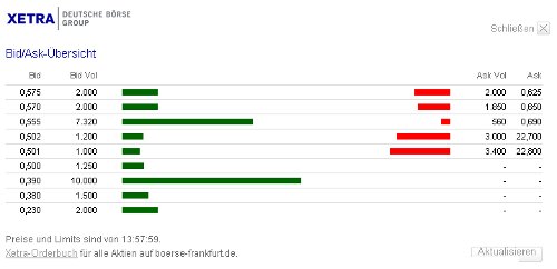 Biopremier Zulassung zwei klinische Testverfahren 485402