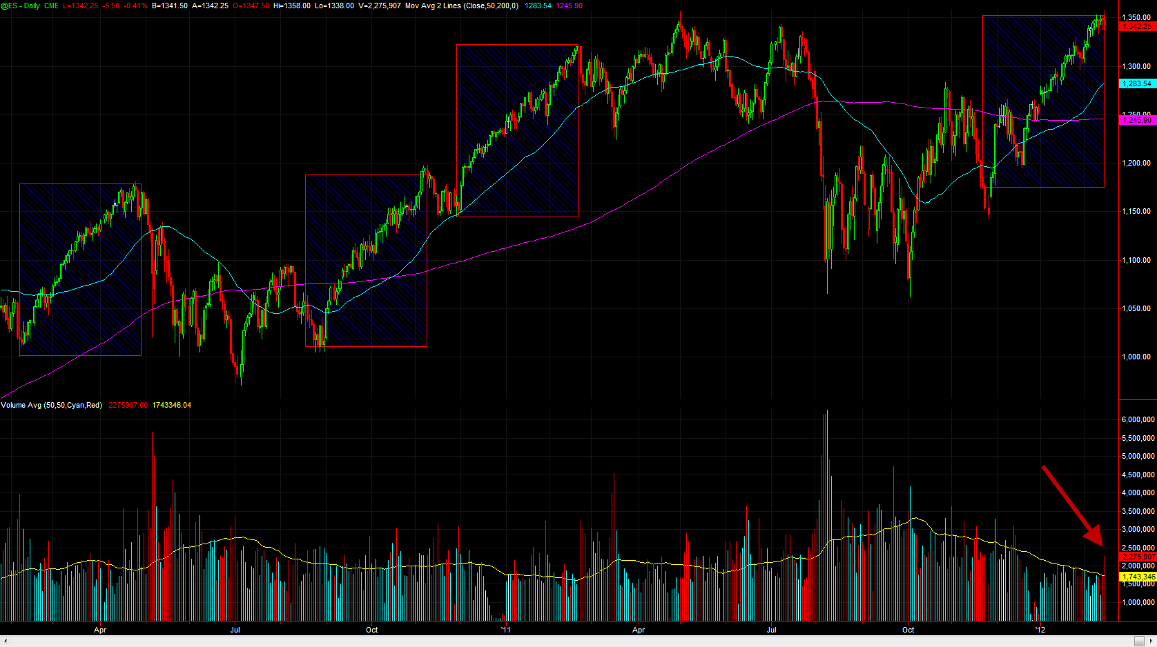 Indexhandel 2012 Rally trotz unzähligen Krisen? 485963