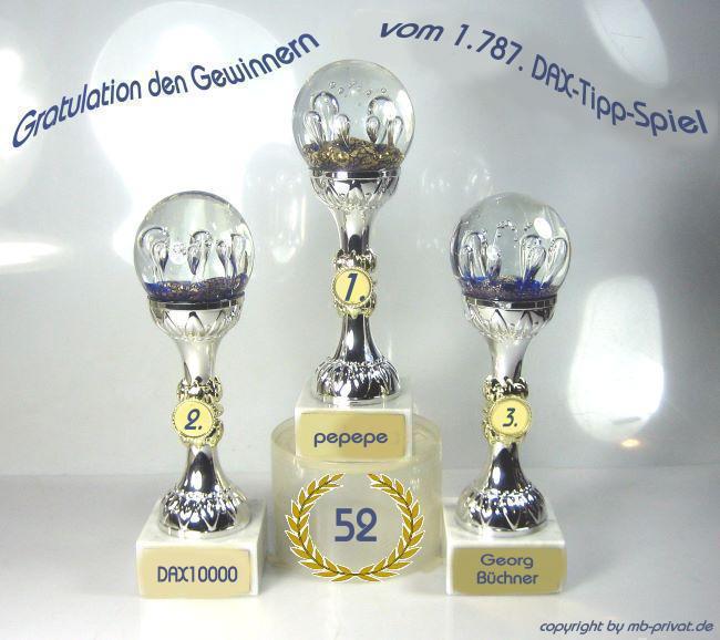 1.788.DAX Tipp-Spiel, Mittwoch, 18.04.2012 502125