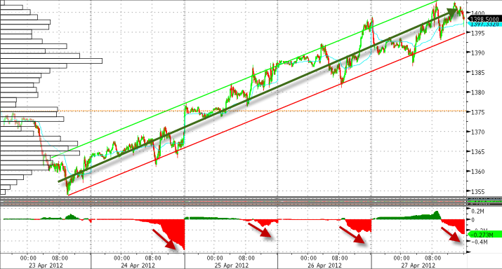 Indexhandel 2012 Rally trotz unzähligen Krisen? 504653