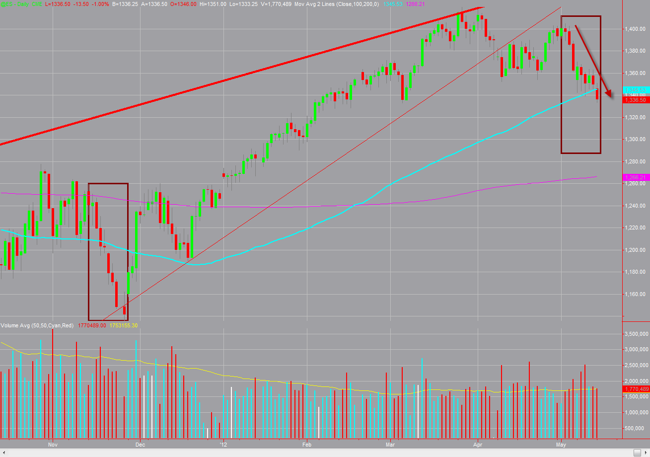 Indexhandel 2012 Rally trotz unzähligen Krisen? 508280