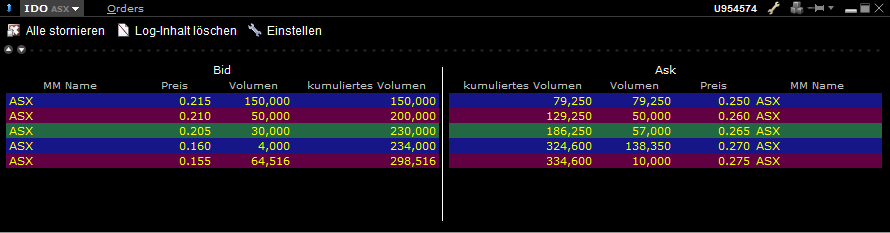 Indo Mines, mehere Giga-Projekte am Laufen 513180