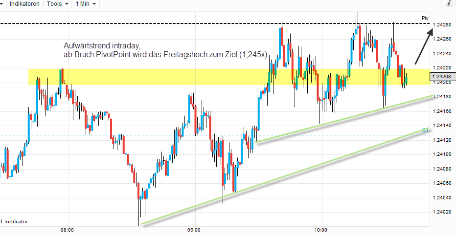 eur/usd real 512952