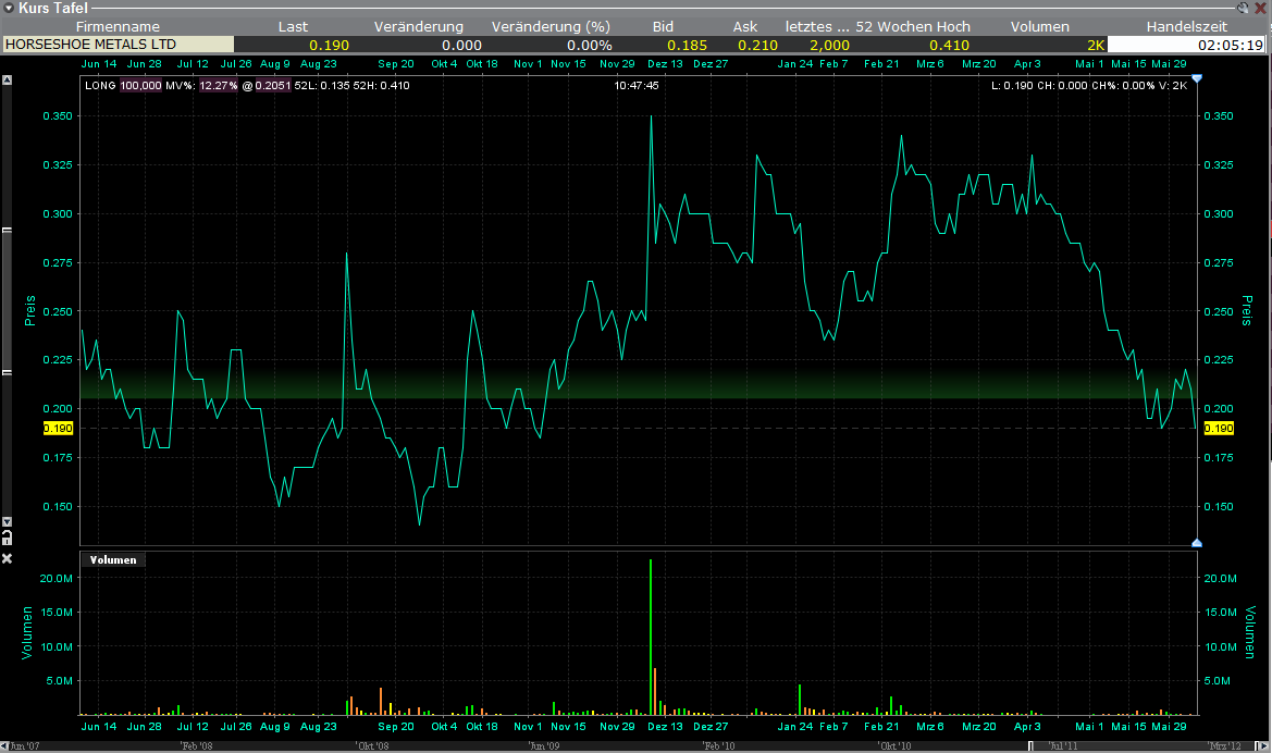Horseshoe Metals, die zweite Sandfire? 513182