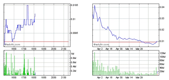Neomedia Technology - US6405053017 517428