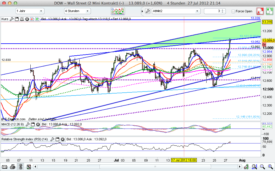 QV ultimate 2012 526204