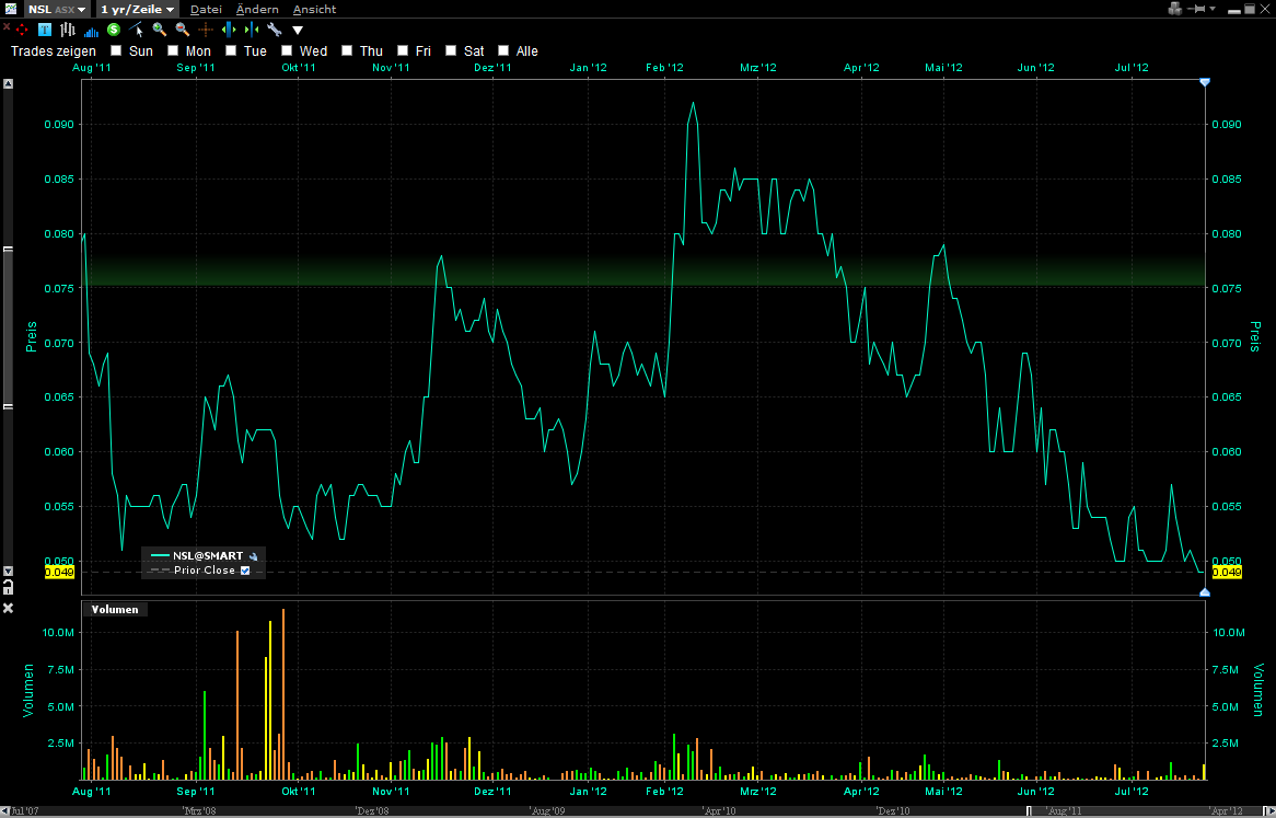 A multi-cultural venture 524933