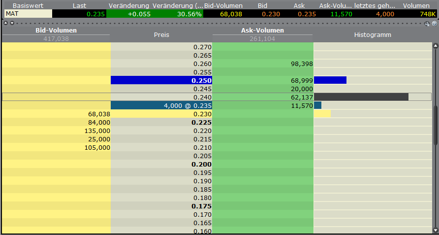 Matsa Resources - Goldproduktion startet I / 2010 525802