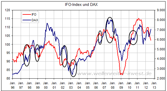 Antizykliker-Thread - v2.0 532966