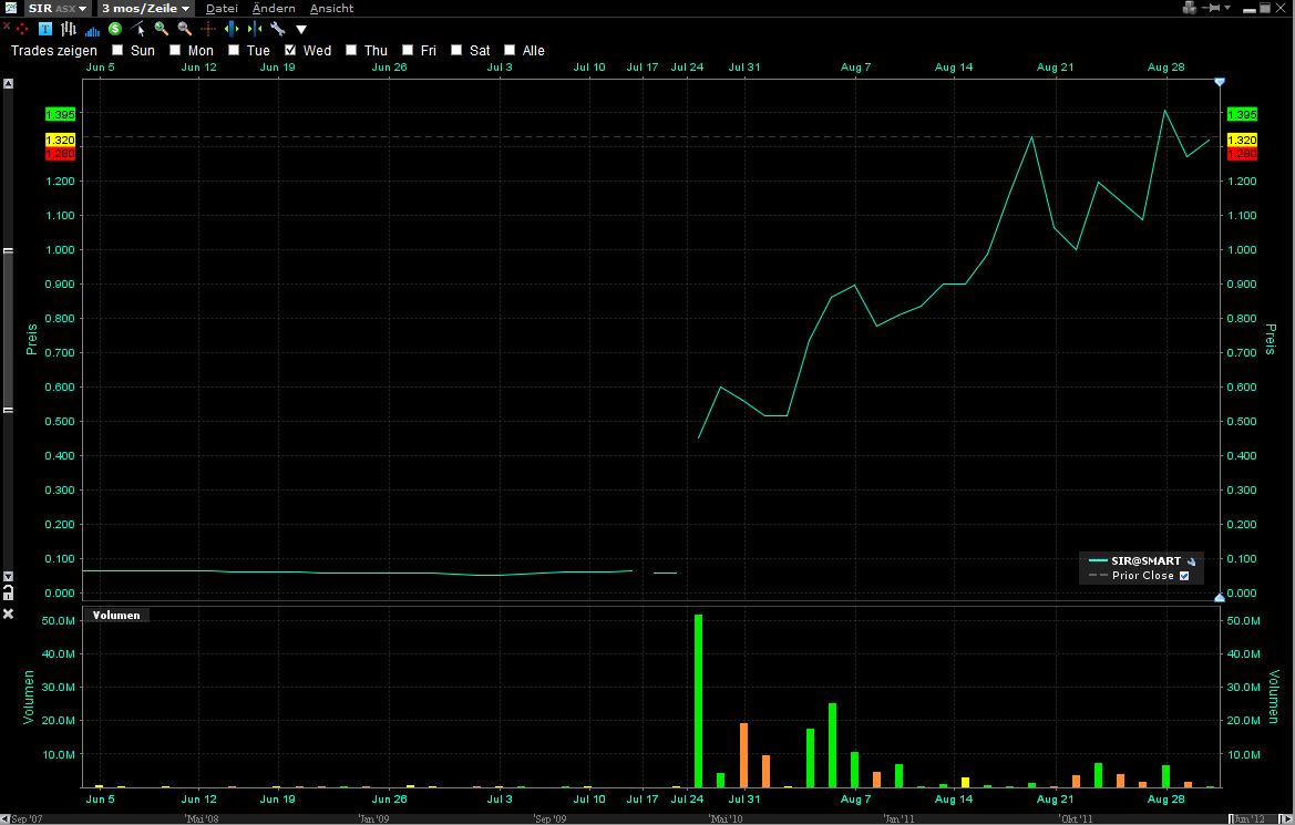 Matsa Resources - Goldproduktion startet I / 2010 533127