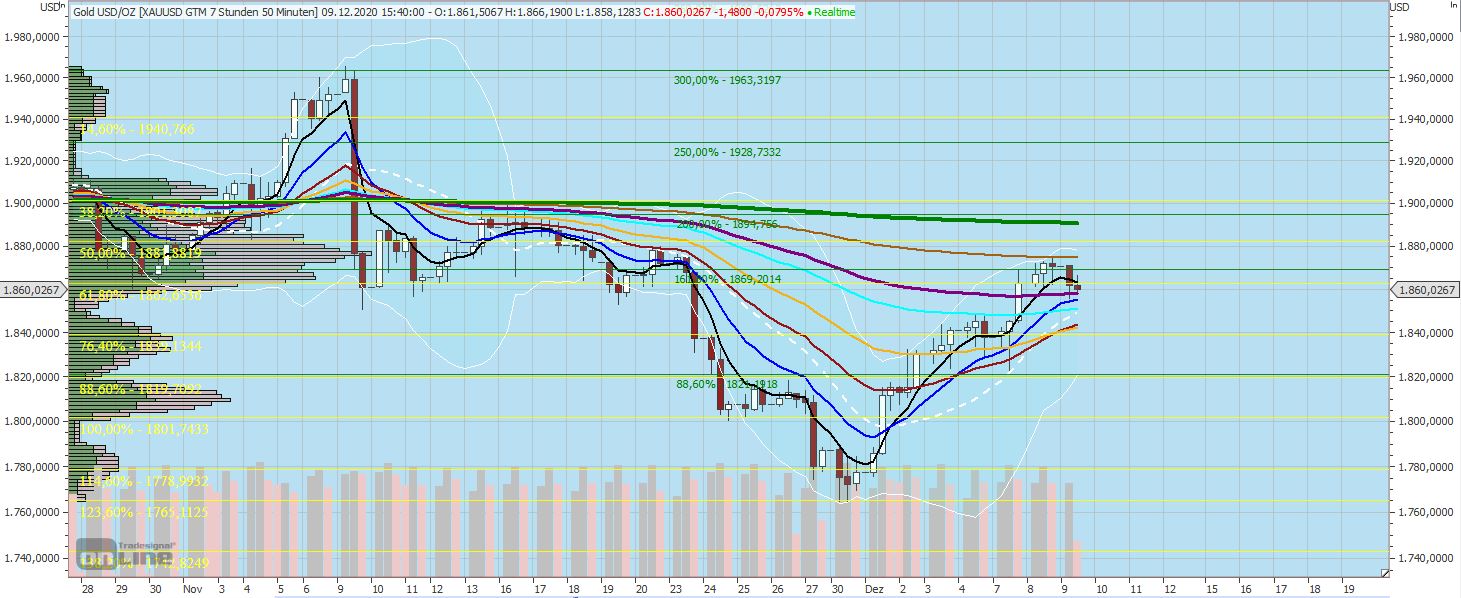 Gaertnerin's Boersen-Huesli 1218647