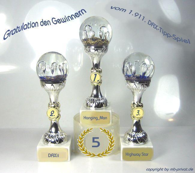 1.912.DAX Tipp-Spiel, Mittwoch, 10.10.2012 543198