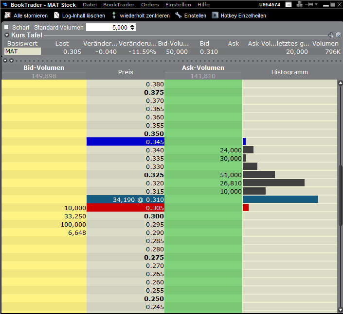 Matsa Resources - Goldproduktion startet I / 2010 544771