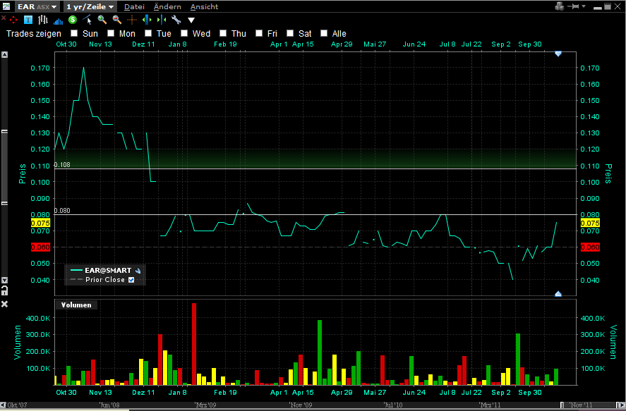 Ein interessanter Wert 546343