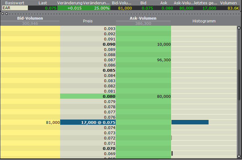 Ein interessanter Wert 546344