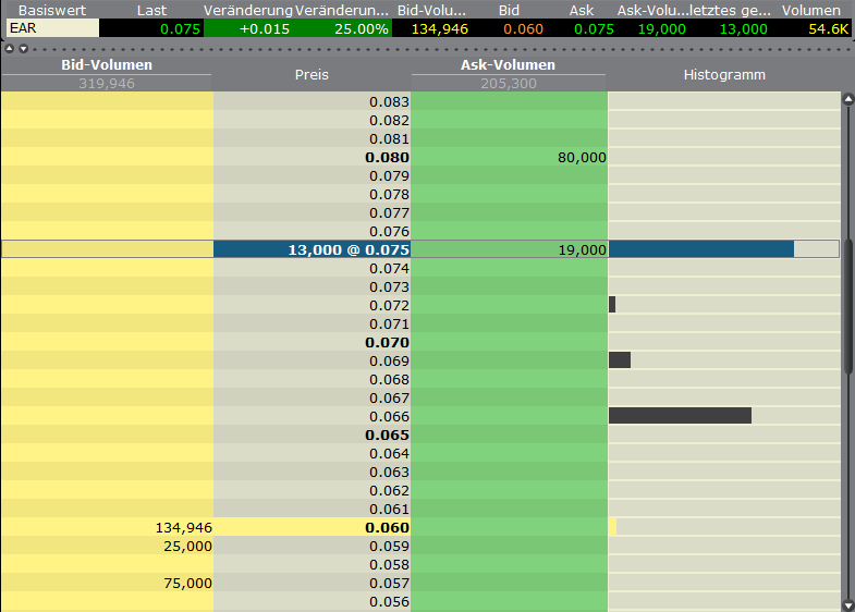 Ein interessanter Wert 546341