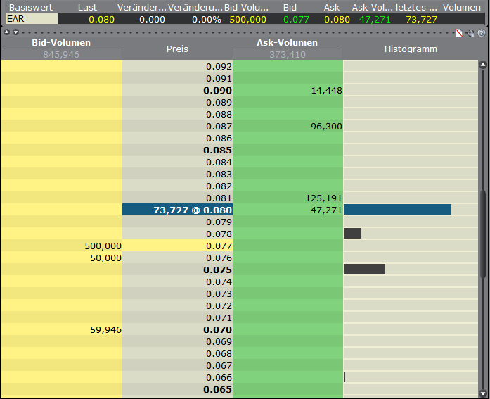Ein interessanter Wert 546623