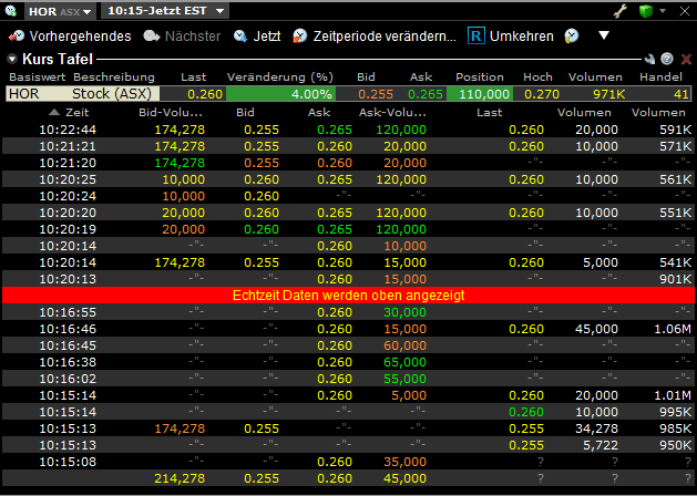 Horseshoe Metals, die zweite Sandfire? 547308