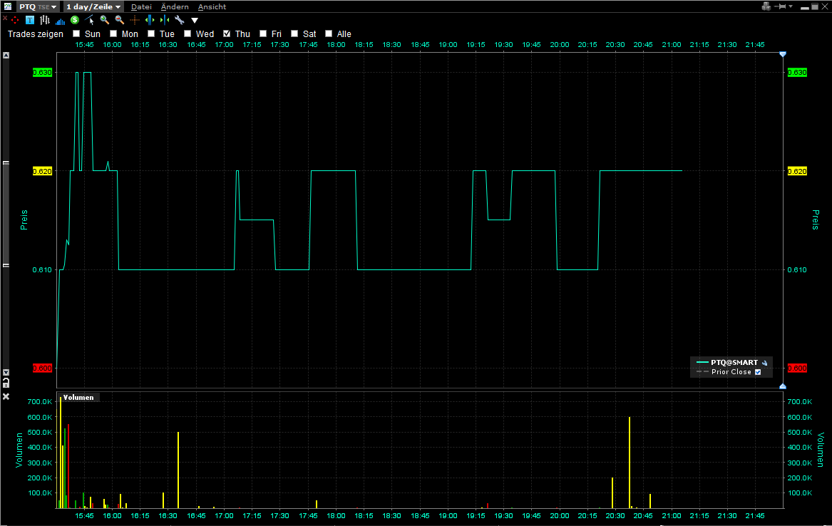 Goldproduzent Petaquilla ! 547561