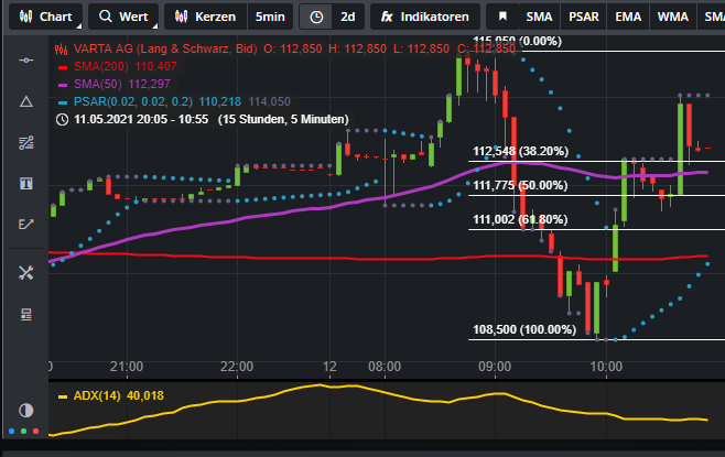 Varta (WKN: A0TGJ5) wieder geladen 1252214