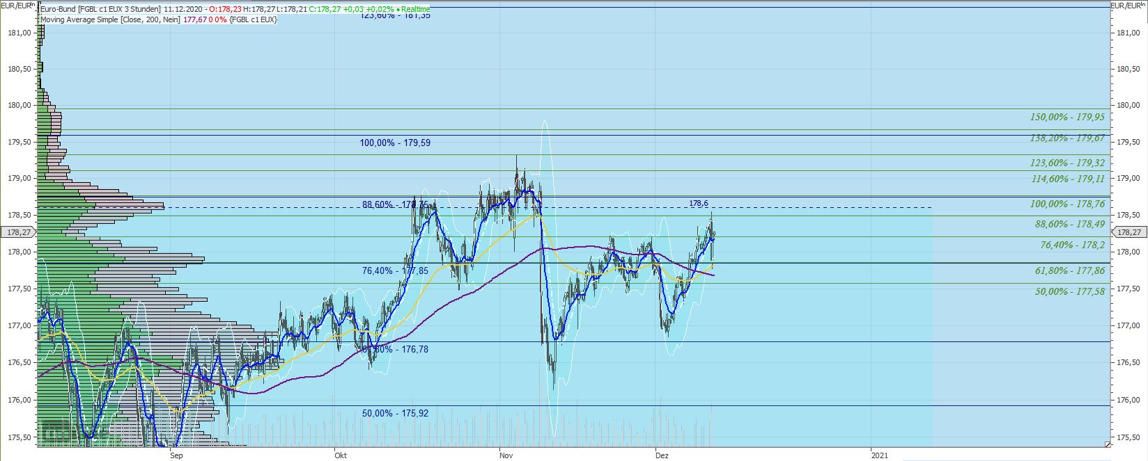 Gaertnerin's Boersen-Huesli 1219107
