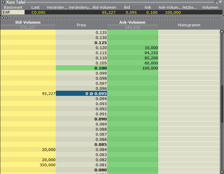 Ein interessanter Wert 549291