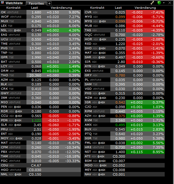 Ein interessanter Wert 549293