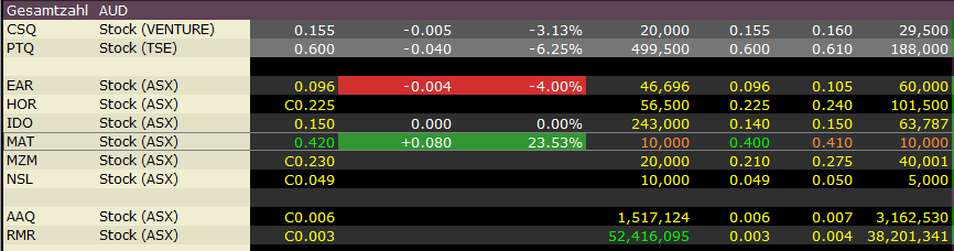 Matsa Resources - Goldproduktion startet I / 2010 549639