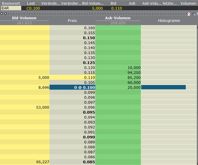 Ein interessanter Wert 549633