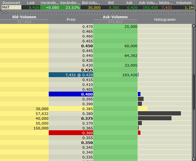 Matsa Resources - Goldproduktion startet I / 2010 549638
