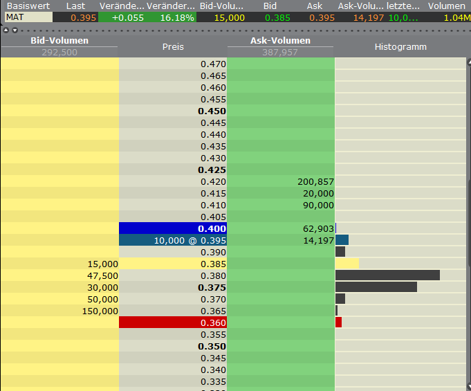 Matsa Resources - Goldproduktion startet I / 2010 549637