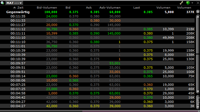 Matsa Resources - Goldproduktion startet I / 2010 549636