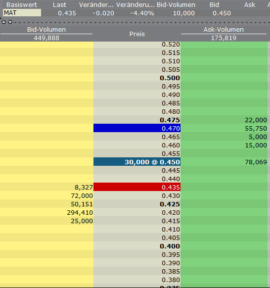 Matsa Resources - Goldproduktion startet I / 2010 550639